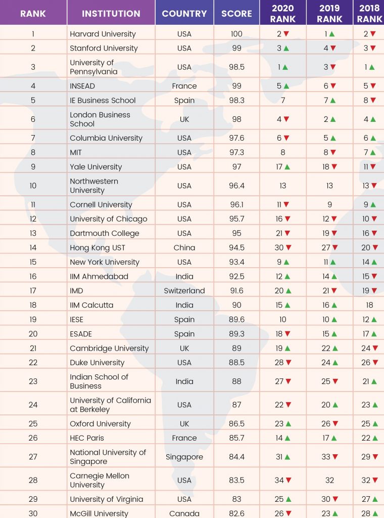 全球B学校排名2021