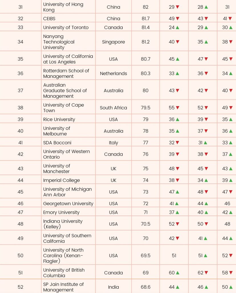 全球B学校排名2021