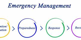 Emergency Management Cycle