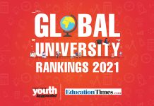 全球大学Rankings 2021