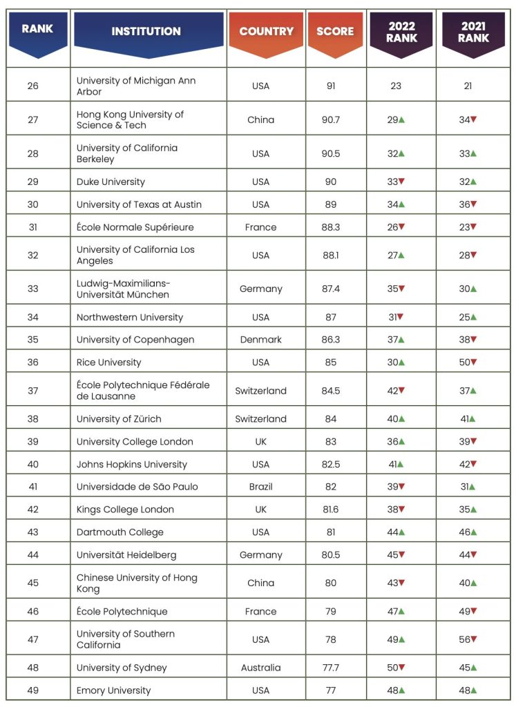 Rankings 2023