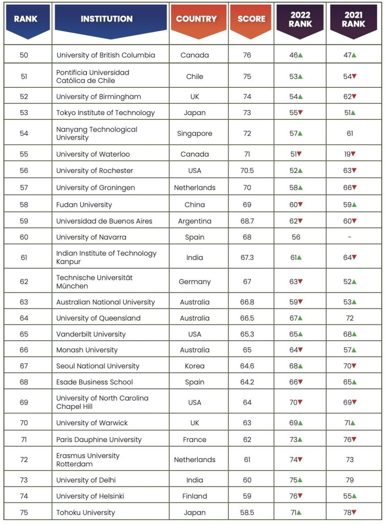 Rankings 2023